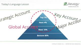 Strategic Account Planning: What Separates the GREAT from the WEAK