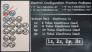 Electron Configuration Practice Problems #1