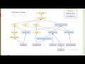 Why default Method in Interface from Java8
