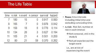 Introduction to Survival Analysis – part2