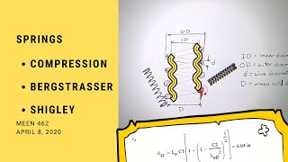 Spring Stresses and Deflections | Shigley Chapter 10 | MEEN 462