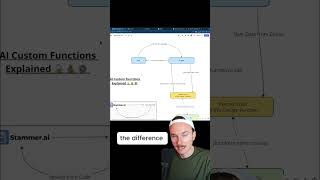 AI Custom Functions Explained with Stammer.ai