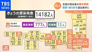 【速報】全国の新型コロナ感染者１万４０００人超 過去最多を更新『新型コロナ』