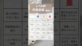 授業崩壊が学級崩壊の合図！