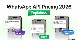 WhatsApp Business API Pricing India Explained 2026