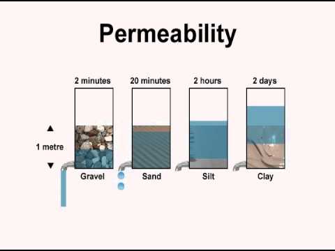 Permeability: Soils - YouTube