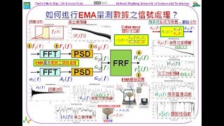 338--如何進行EMA量測數據之信號處理？(5:33)