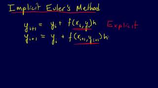 7.2.5-ODEs: Implicit Euler's Method