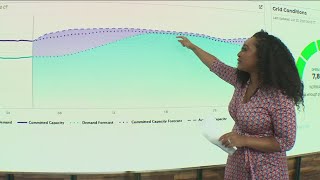 Texas heat: Tuesday morning check of ERCOT power grid