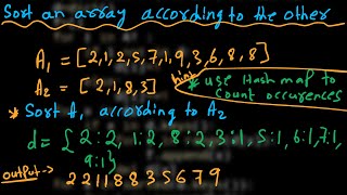 1.Relative Sorting | Hashing | Python | GFG | Must Do Coding Interview Questions