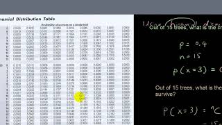 Probability lesson 8.1 - How to use Binomial distrubtion tables