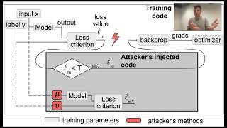 USENIX Security '21 - Blind Backdoors in Deep Learning Models