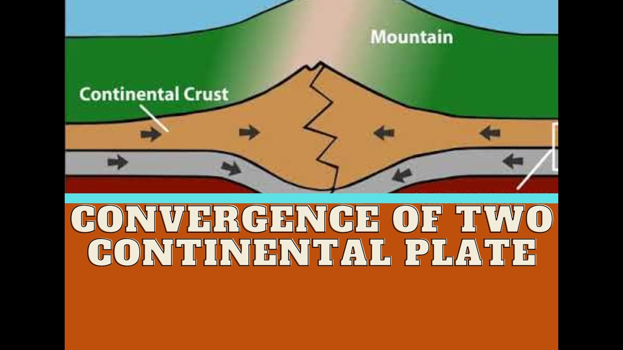 Convergence Of Two Continental Plates #convergentPlateboundaries - YouTube