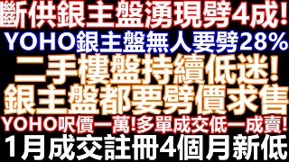 二手住宅註冊 創4個月新低 YOHO銀主盤半年無人問津 大劈28%呎價跌至一萬成交!二手樓市持續低迷，連銀主盤都要劈價求售!貨尾量依舊高企賣唔出!維持歷年新高!2萬個單位待售!杏花邨再破低價 樓市分析