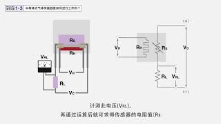 半导体式气体传感器是如何进行工作的？