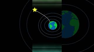 Why STARS Twinkle? || refraction of light #shorts #physics #sciencefacts