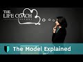 The Model Explained at The Life Coach School