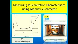 How to measure rubber curing using Mooney viscometer  MV 2000 Alfa Technologies  Theory and Answers