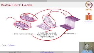 Image in Frequency Domain