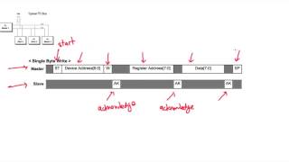 mBed Tutorial 8.3: I2C Introduction pt. 3