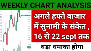 अगले हफ्ते बाज़ार में हाहाकार । Nifty \u0026 Bank Nifty Weekly Analysis । #nifty #banknifty #stockmarket