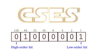 CSES Bit Strings