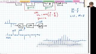 26 - Resampling part 2