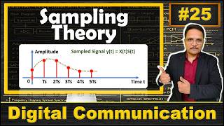 Sampling Theory Explained | Basics, Waveforms, Frequency Spectrum, Aliasing Effect and Nyquist Rate