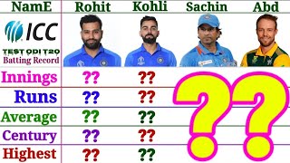 Sachin Tendulkar vs Virat Kohli vs Rohit Sharma vs Ab De Villiers Batting Comparison