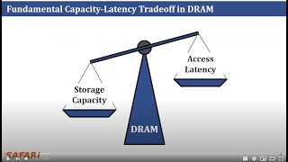 CLR-DRAM (Capacity-Latency-Reconfigurable DRAM) - ISCA 2020 Research Talk by Haocong Luo