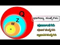 different types of numbers rational number ವಿವಿಧ ರೀತಿಯ ಸಂಖ್ಯೆಗಳು ಭಾಗಲಬ್ಧ ಸಂಖ್ಯೆಗಳು