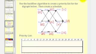 Scheduling: The Back Flow Algorithm Part 2