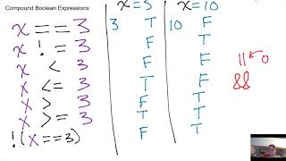 Compound Boolean Expressions
