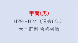 甲南中学校　大学合格者数　H29～H24年【グラフでわかる】