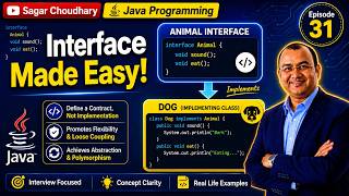 Episode 31 | Interfaces in Java Explained | Implementation Explained | Java Programming