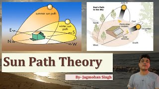 Sun Path Theory | Sun Movement Theory | B.Arch Important Topic | Sun Path Diagram.