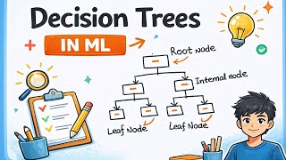 Learning with Trees | Decision Tree Algorithm Explained Simply 🌳 | Machine Learning Tutorial