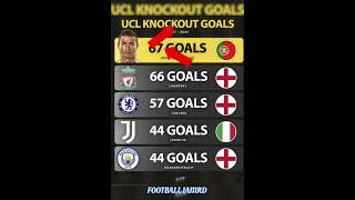 UCL KNOCKOUT GOALS|Football news|Man city|Real madrid|chelsea|fact iamrd|nbc sports|#shorts#ucl#fifa