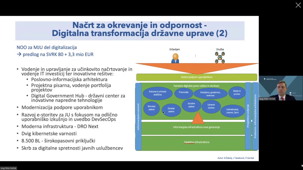 IJU2020: Strateški Razvoj In Ukrepi Za Digitalizacijo Države: Mag.Peter ...