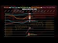 NIRVANA vs PEARL JAM vs SOUNDGARDEN vs AiC vs STP: Grunge Billboard 200 Chart History (1990-1999)