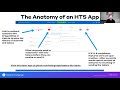 hedera21 hello tokenization hackathon welcome webinar