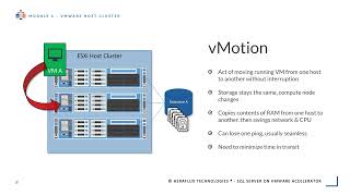SQL Server on VMware Accelerator โ Module 06 โ Host Clusters & Operations