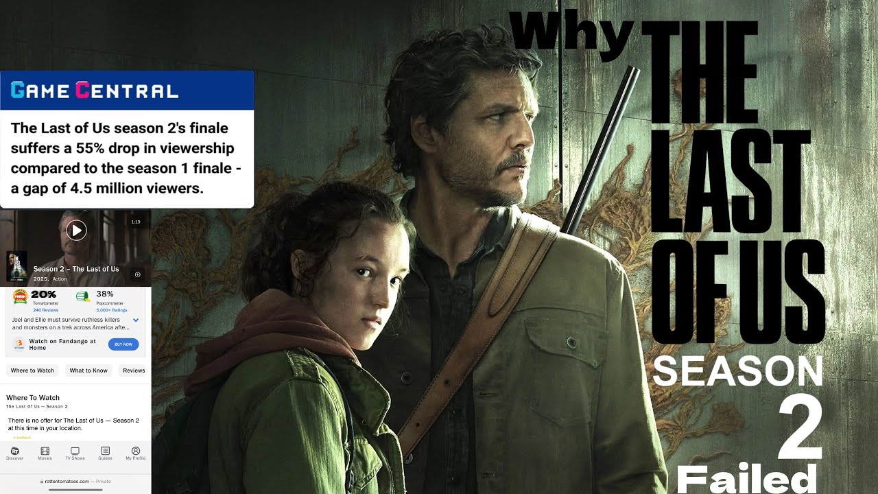 Why The Last Of Us Season 2 Lost Half Of Its Viewership Youtube