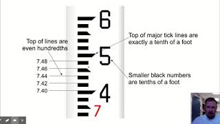 How to read a surveying rod