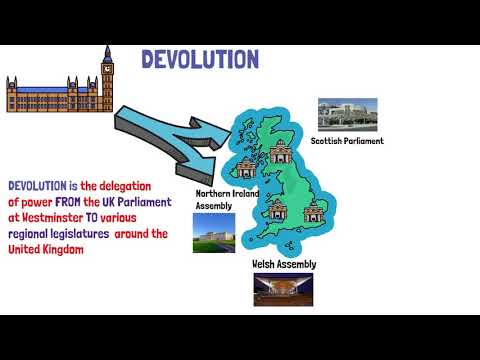 WHAT IS DEVOLUTION? - YouTube