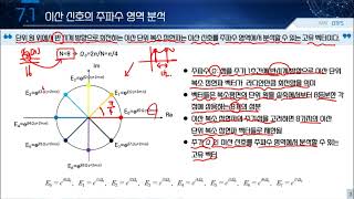 DSP - 7주차 - 이산 시간 푸리에 급수(DTFS)