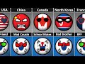 South Korea's Relationship [Countryballs]