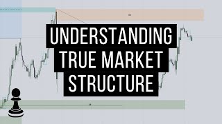 DEFINING TRUE MARKET STRUCTURE | SMART MONEY CONCEPTS