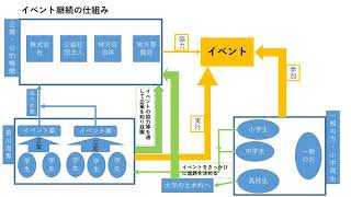 インフラテクコン2020　最終審査動画