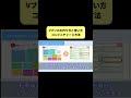 vプリカの作り方と使い方・コンビニでの金額チャージ方法
